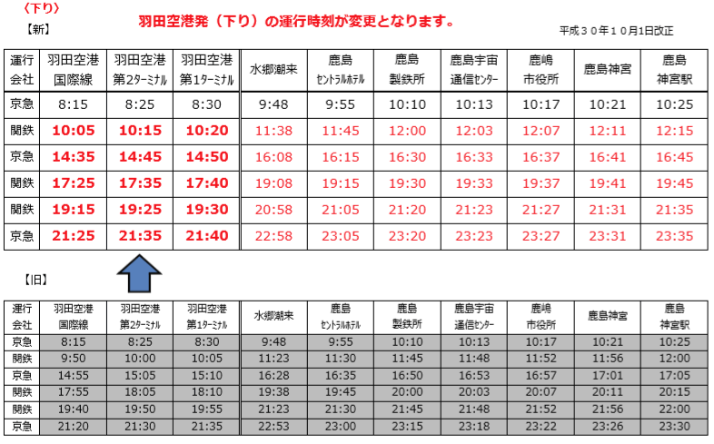 鹿島神宮駅⇔羽田空港線　時刻変更（下り）変更